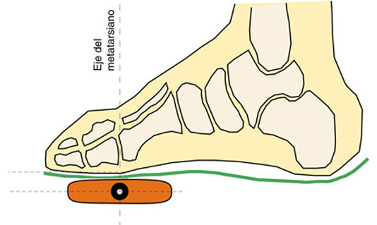 Cómo colocar correctamente los pies en los pedales de tu bicicleta