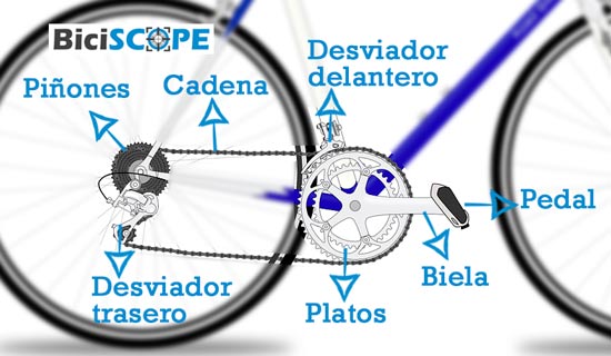 como funciona el engranaje de la bicicleta una guia completa