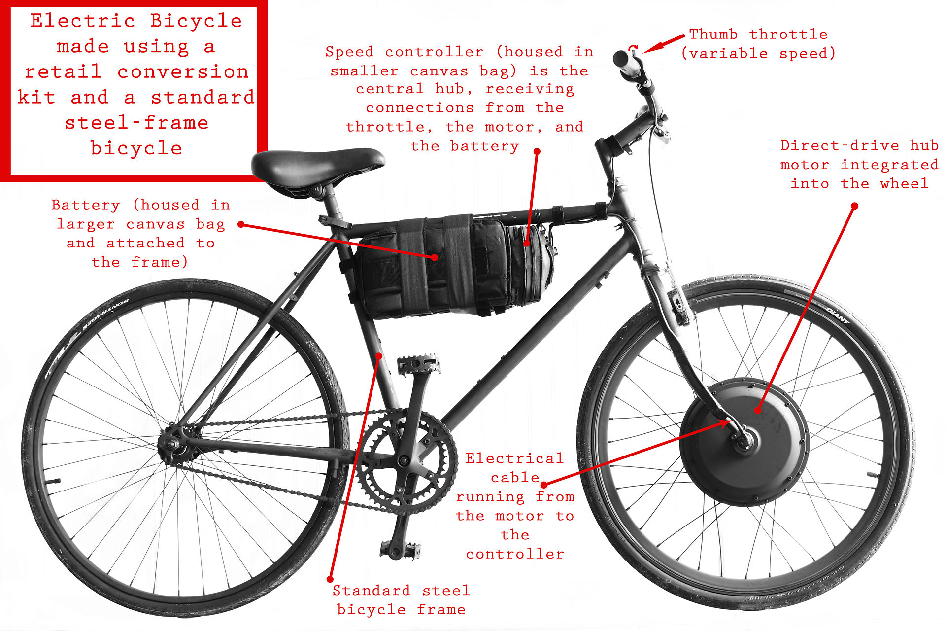 ¿Cómo funciona una bicicleta eléctrica?