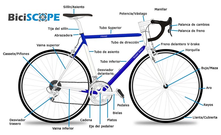 Cómo se llama el soporte donde se apoya la bicicleta