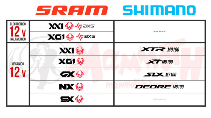 comparativa que es mejor sram o deore