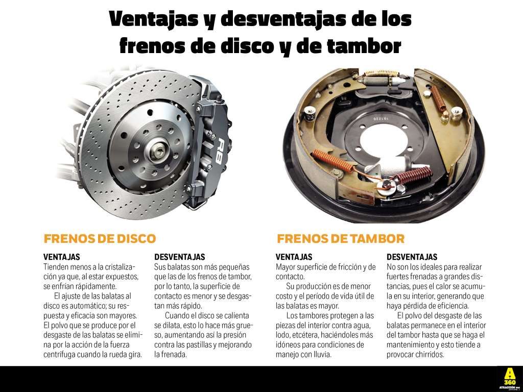 Comparativa: Ventajas y desventajas entre frenos de tambor y frenos de disco