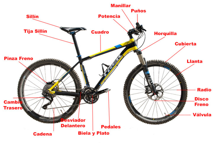 cual es el nombre correcto para una bicicleta