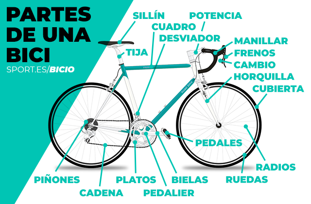 cual es el nombre de la pieza de los cambios de la bicicleta