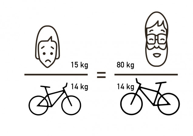 ¿Cuál es el peso mínimo de una bicicleta?