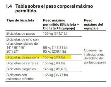 cuantos kilos puede soportar una bicicleta de ruta