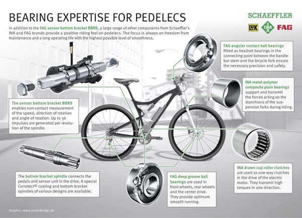 cuantos rodamientos lleva una bicicleta