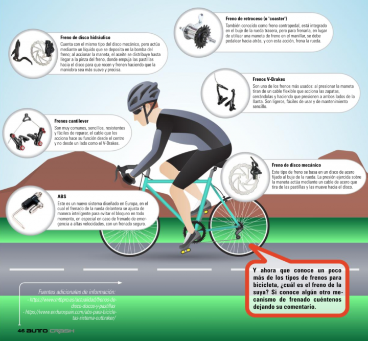 cuantos tipos de frenos para bicicleta existen descubre todas las opciones
