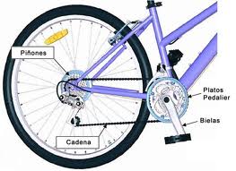 descifrando el significado de las 21 velocidades en una bicicleta