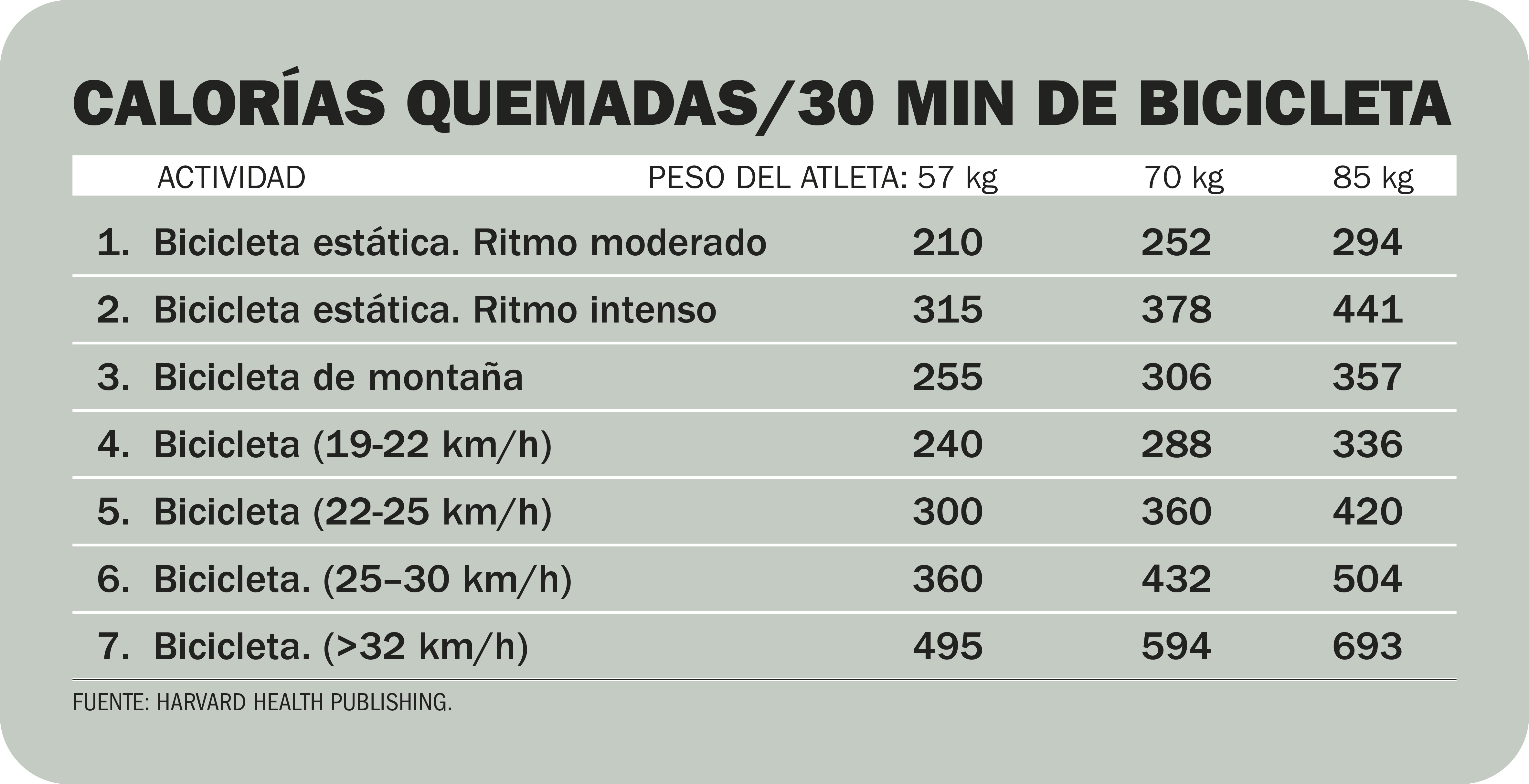 Descubre cuántas calorías se queman al recorrer 17 km en bicicleta