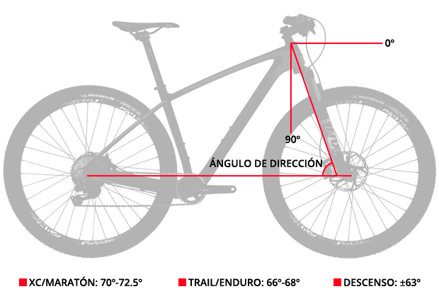 Descubre cuánto peso puede soportar una bicicleta de 26 pulgadas