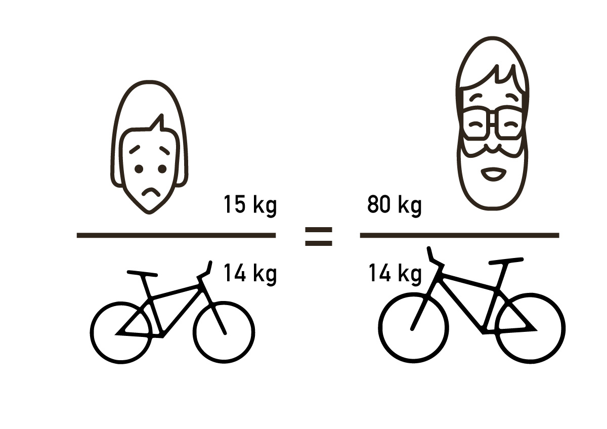 Descubre el peso ideal de una bicicleta de 20 pulgadas para tus aventuras en dos ruedas