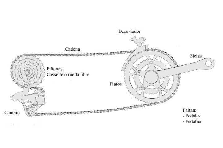 descubre los componentes de una transmision de bicicleta
