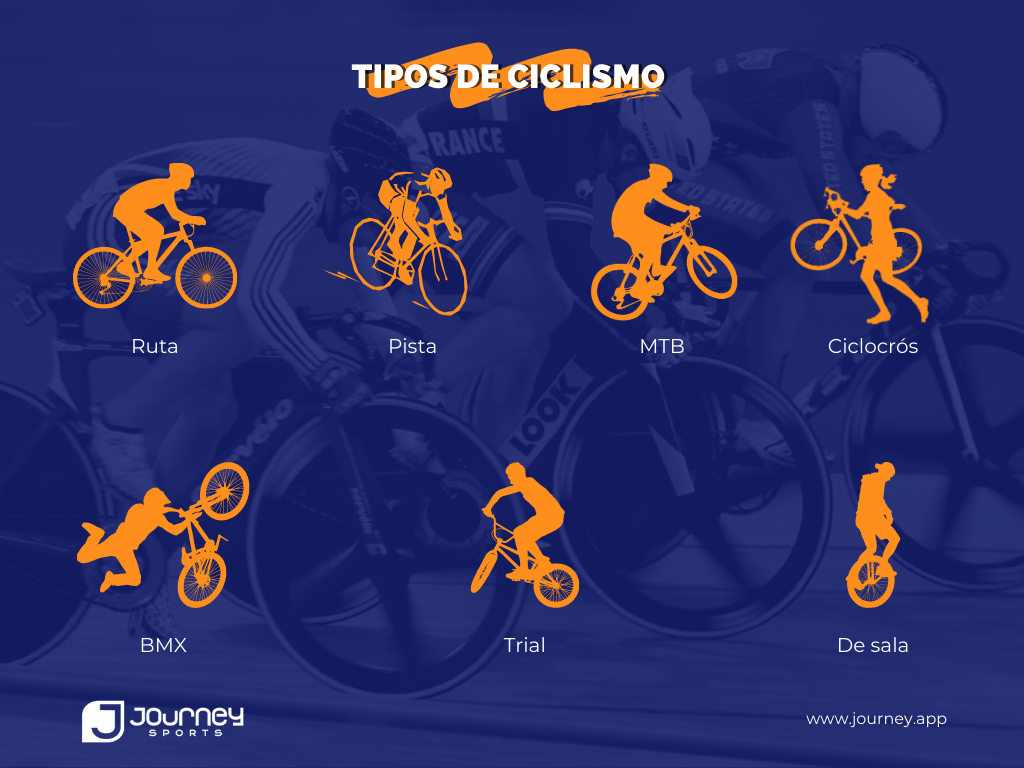 Descubre los tres tipos de ciclismo y elige tu favorito