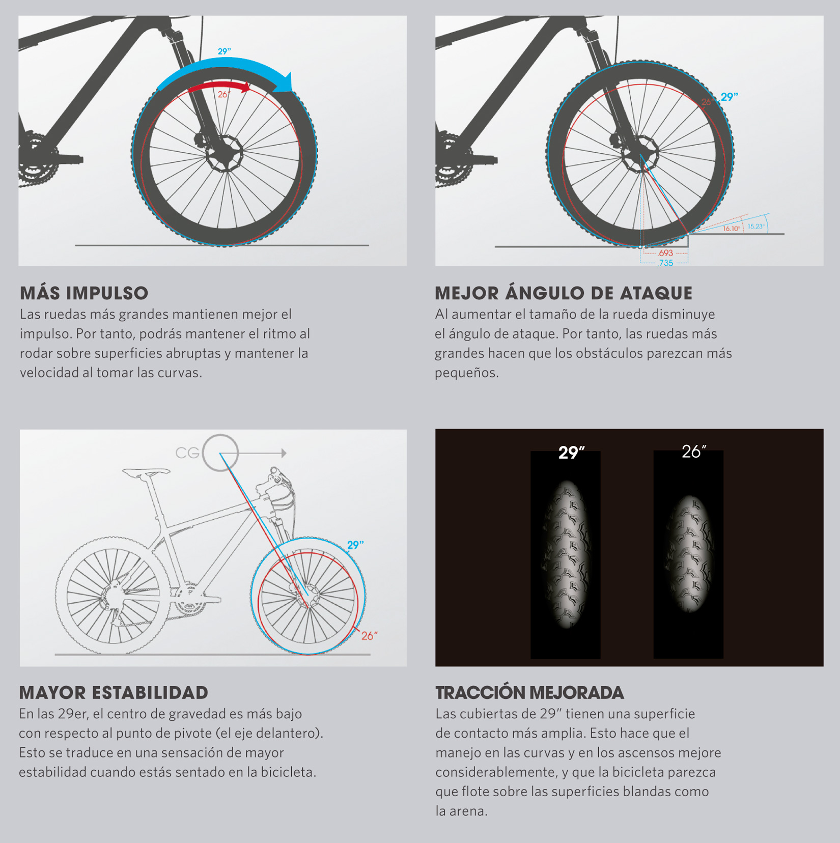 Descubre qué es una bicicleta de rodado 29 y sorpréndete con sus ventajas.