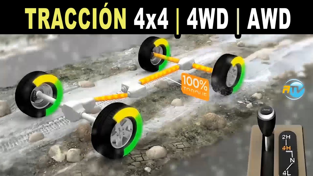 Diferencia entre 4X4 y Tracción Integral: ¿Cuál es la mejor opción para ti?