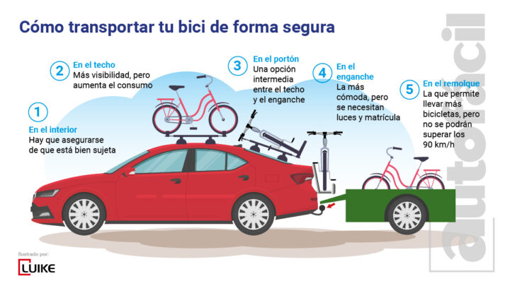 diferencias entre los portabicicletas de techo porton trasero y enganche
