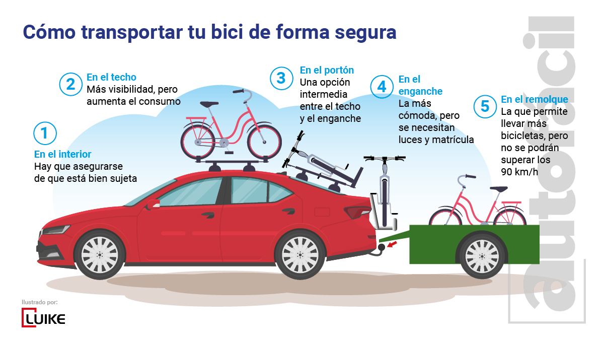 Diferencias entre los portabicicletas de techo, portón trasero y enganche