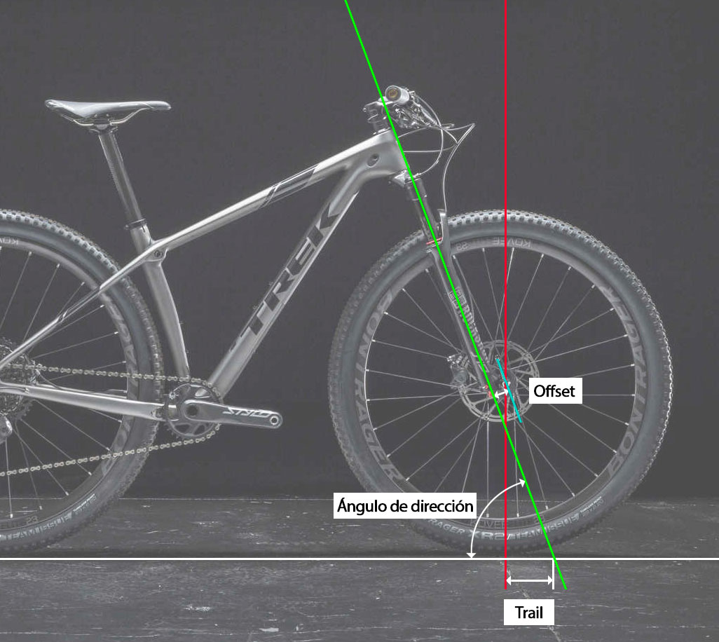 El ángulo de la horquilla: clave para la estabilidad de tu bicicleta