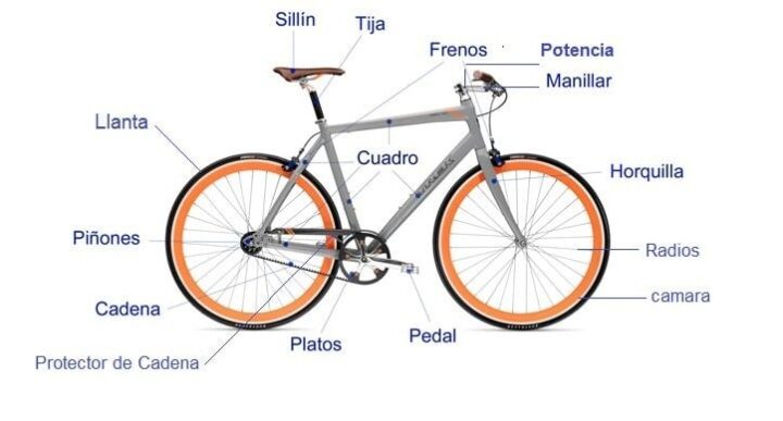 el cuerpo de la bicicleta como se llama