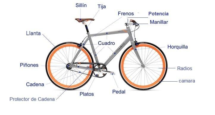 El cuerpo de la bicicleta: ¿Cómo se llama?
