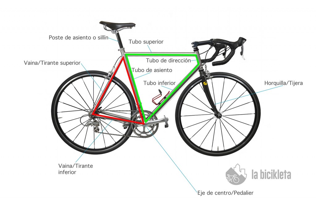 Forma del tubo superior del cuadro de tu bicicleta