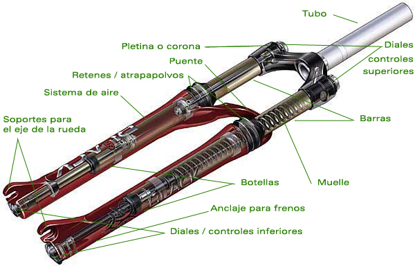 influye el material de la horquilla en su rendimiento y durabilidad descubre por que