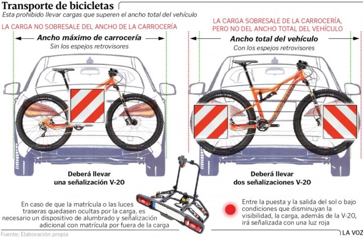 puedo utilizar un portabicicletas en diferentes tipos de vehiculos
