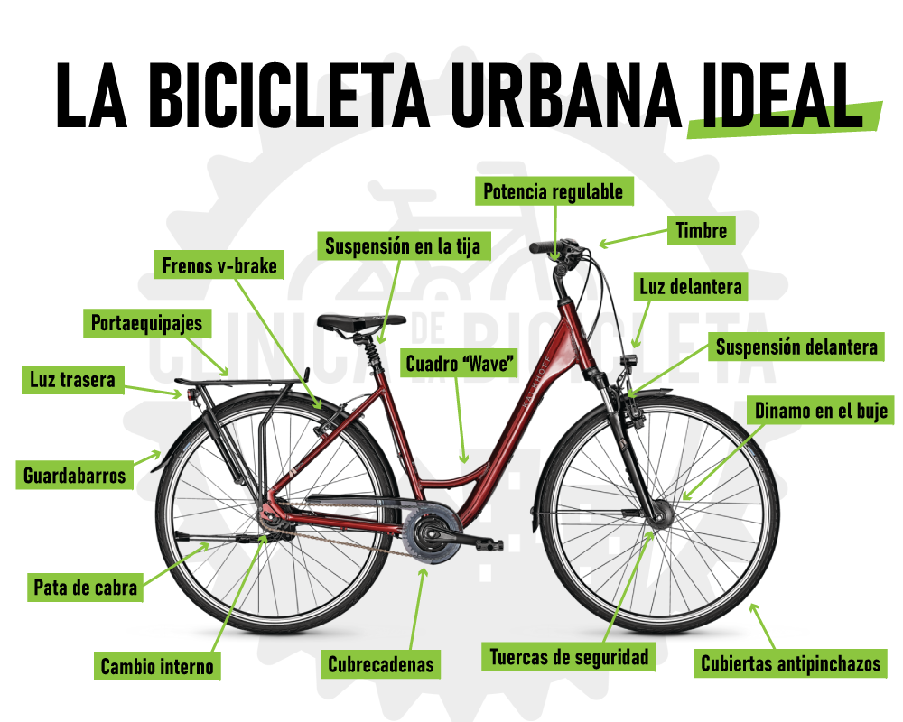 ¿Qué características debe tener una bicicleta urbana ideal?