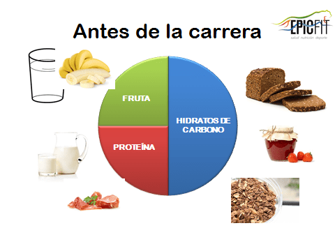 que debe comer un ciclista la alimentacion ideal