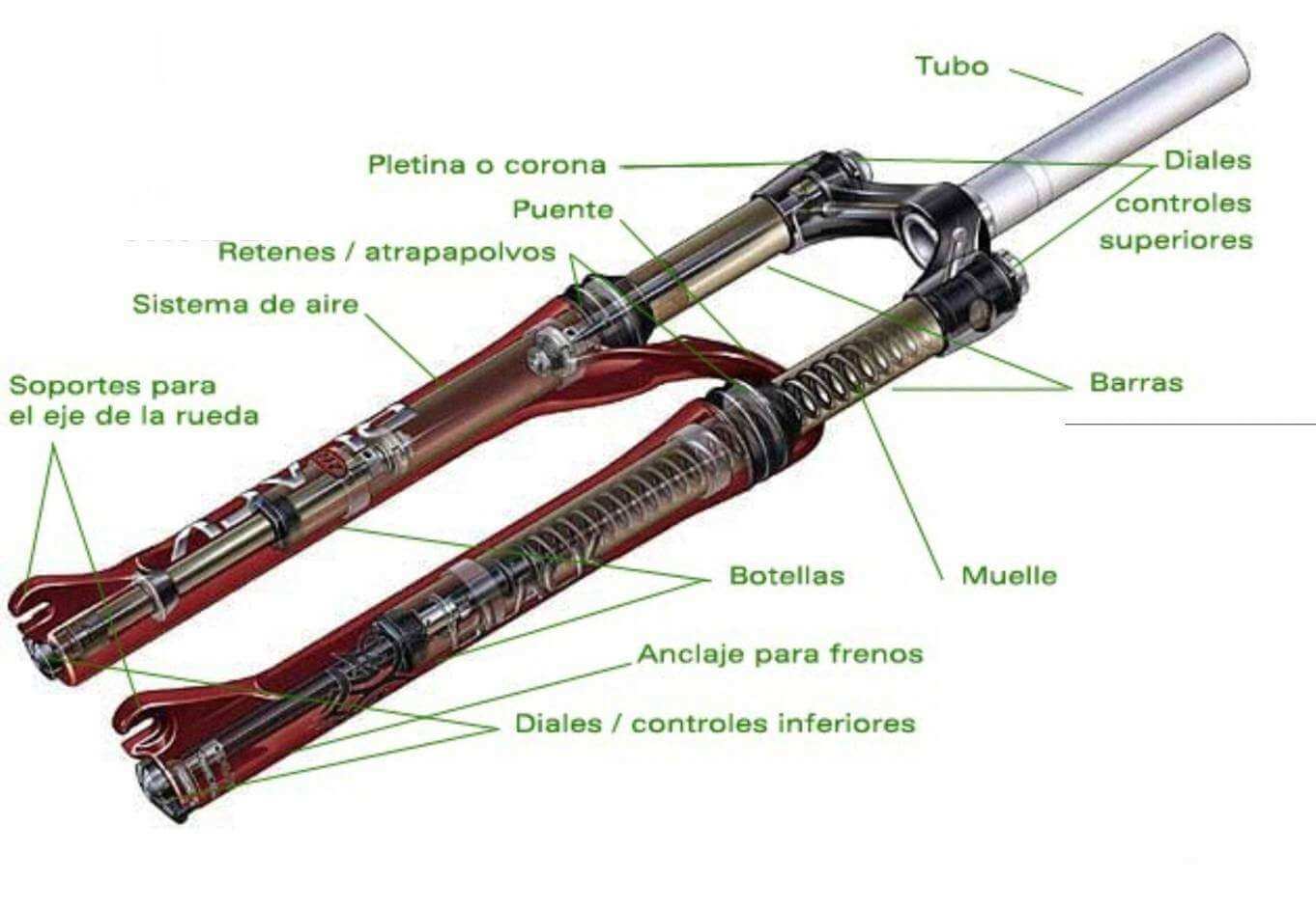 Qué es la horquilla delantera y cómo funciona en tu bicicleta