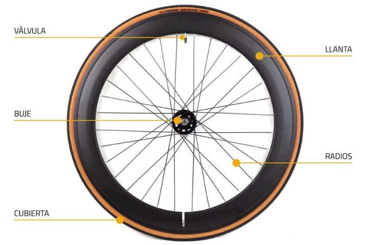 que es la rueda y sus partes descubre todo sobre este componente esencial de tu bicicleta