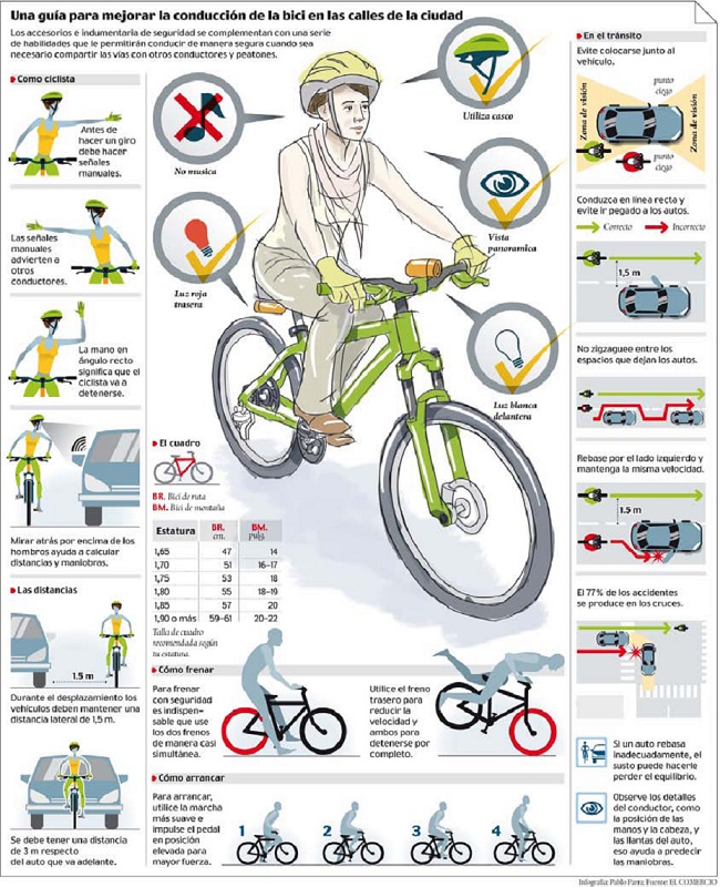 Qué evitar al circular en bicicleta: Consejos para una ruta segura