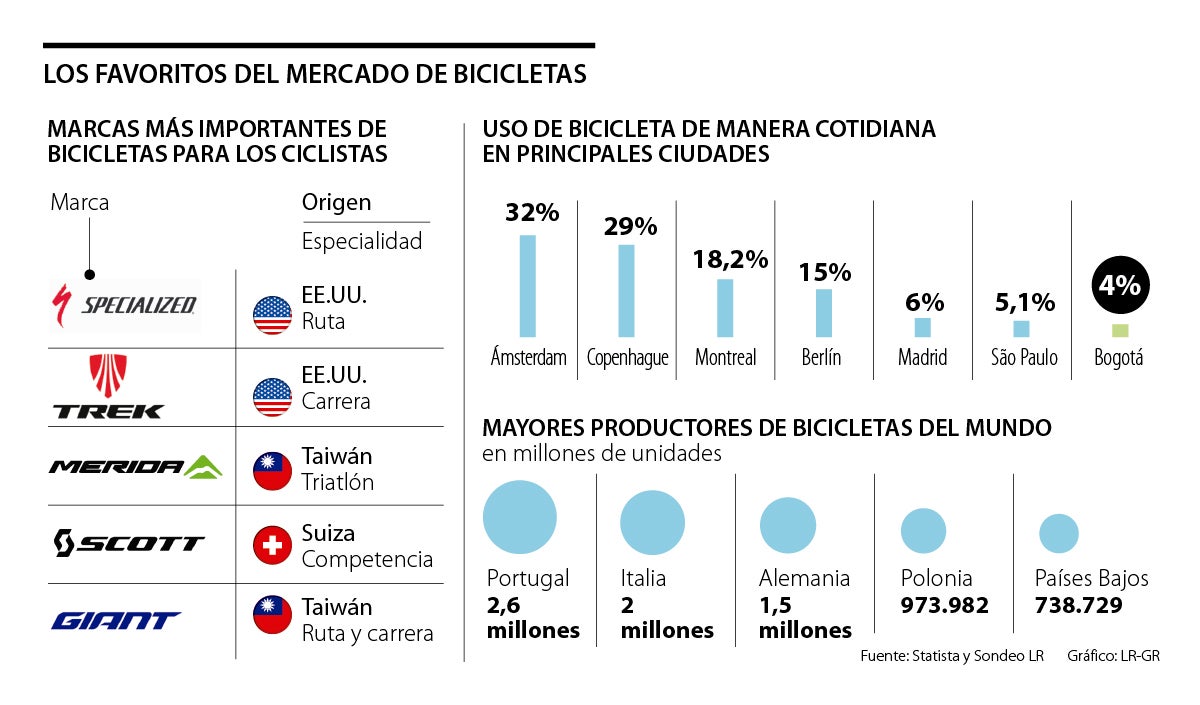 Qué marca es mejor: ¿Scott o Trek?