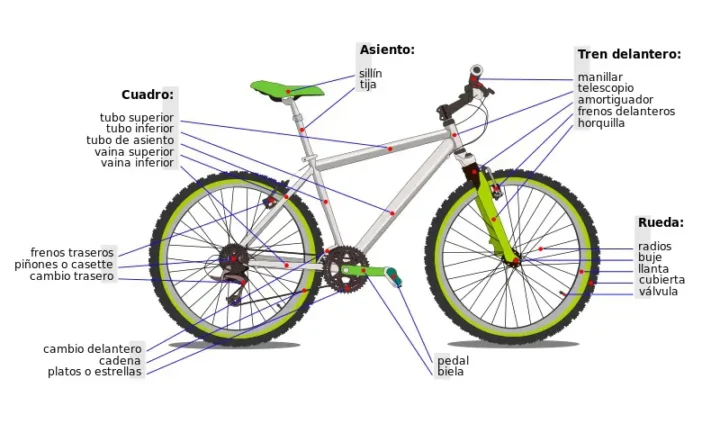 que materiales utiliza una bicicleta y cuales son los mejores para su rendimiento