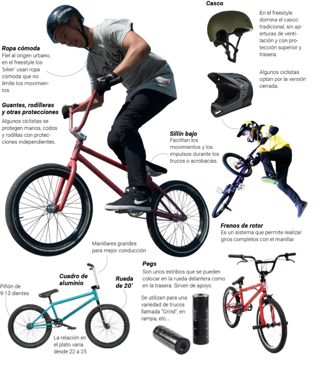 que necesitas para practicar bmx