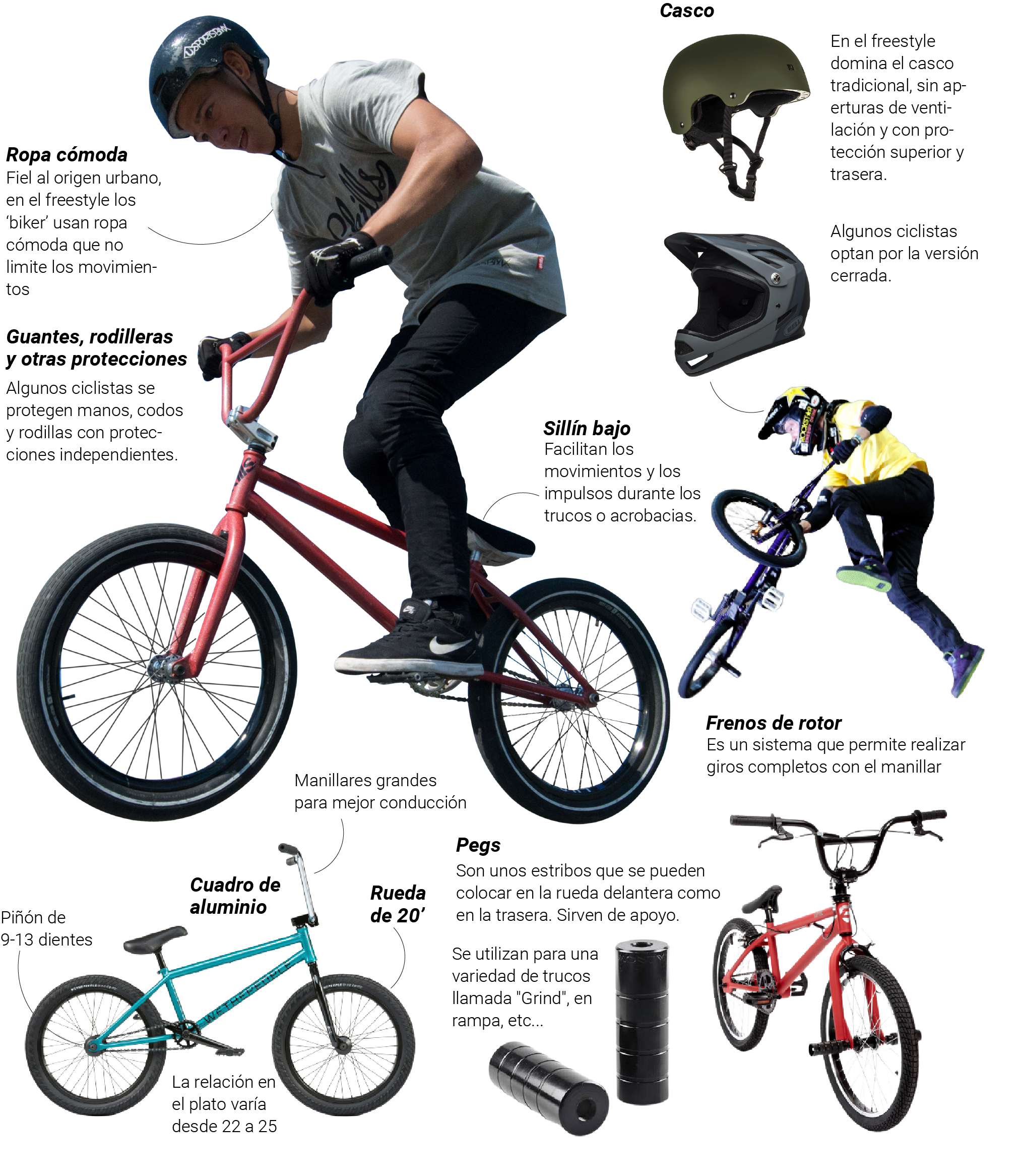 Qué necesitas para practicar BMX