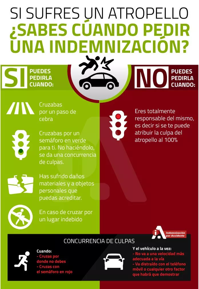 Qué ocurre si atropellas a alguien y tengo seguro
