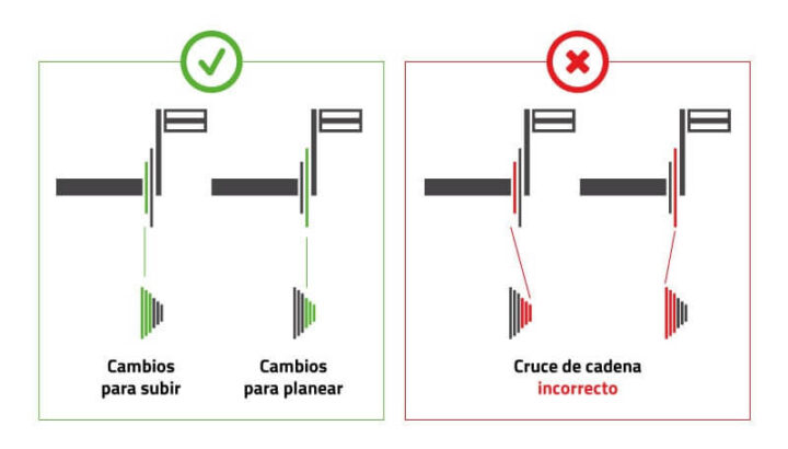 que pinon debes usar para subir cuestas de manera eficiente