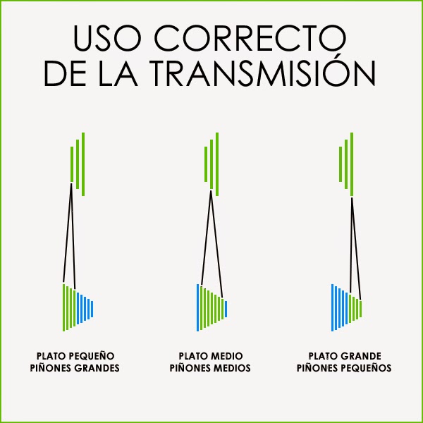 que plato y pinon usar en llano consejos para elegir la mejor combinacion de marchas