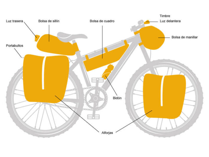 que se necesita para viajar en bicicleta