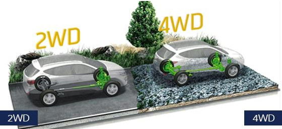 que significa 2wd en espanol descubre el significado de 2wd en espanol