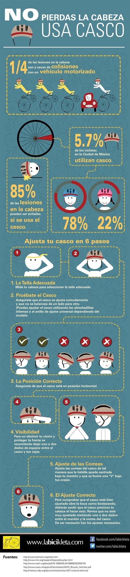 Qué significa casco clase A y por qué es importante para tu seguridad en bicicleta