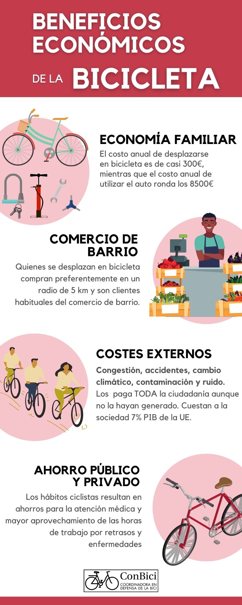 Qué significa que una bicicleta tenga impacto positivo