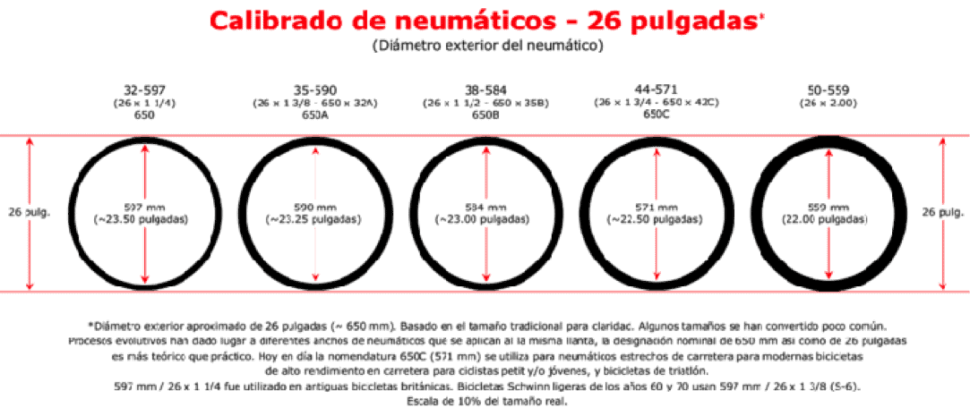¿Qué significan los números de las ruedas de bicicleta?