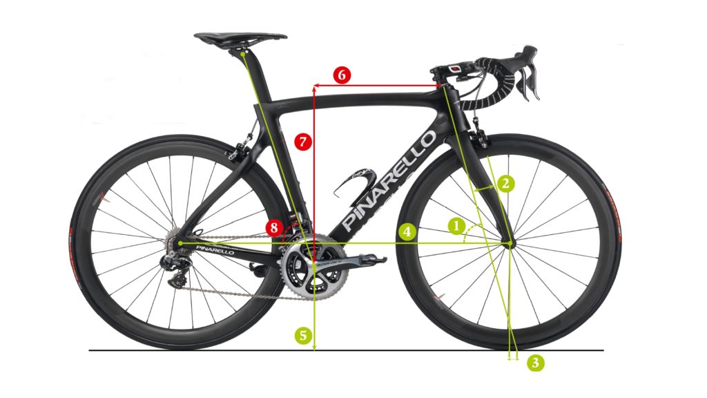 Qué sucede si utilizo una talla de bicicleta más pequeña