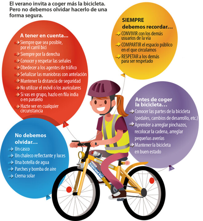 que tener en cuenta en el sistema de seguridad de la bicicleta