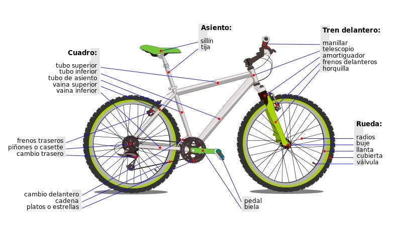 ¿Sabes cómo se llama el accesorio que sujeta la bicicleta?