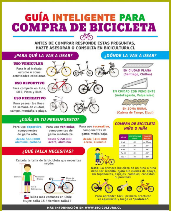 tamanos de bicicletas descubre cual es el adecuado para ti