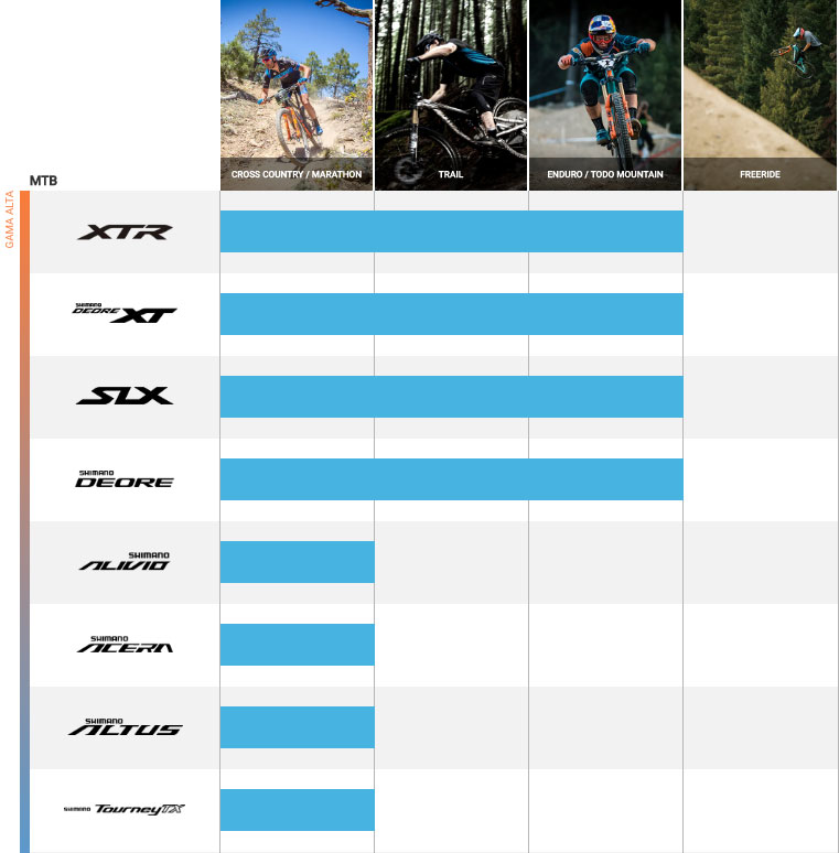 Tipos de Shimano: Descubre las opciones para tu bicicleta